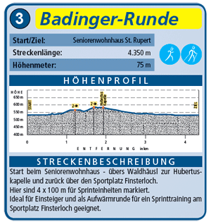 Badinger-Runde