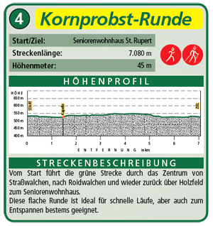 Kornprobst-Runde