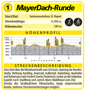 MayerDach-Runde